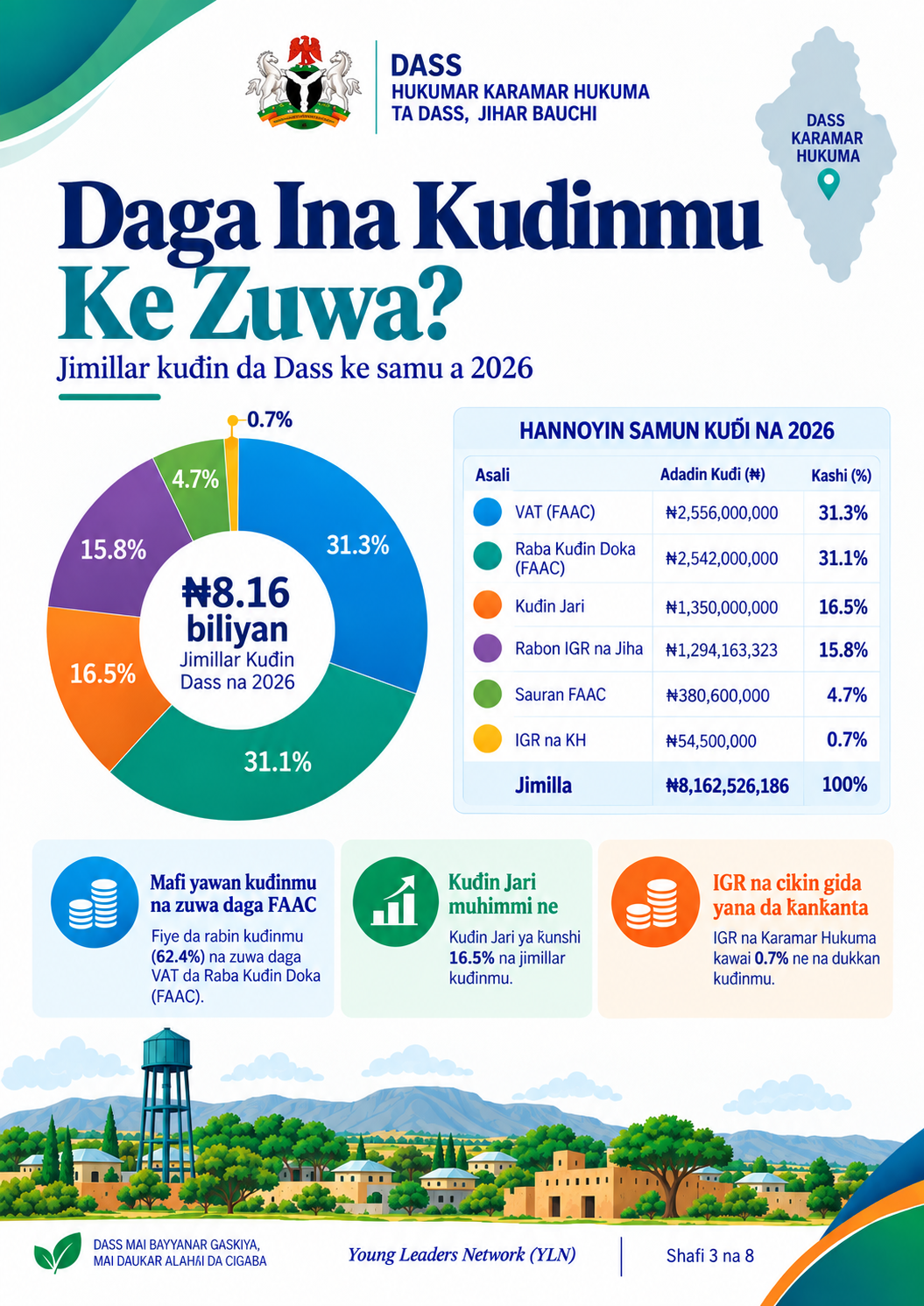 Daga Ina Kudinmu Ke Zuwa 2026
